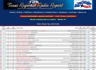 Texas Regional Radio Report